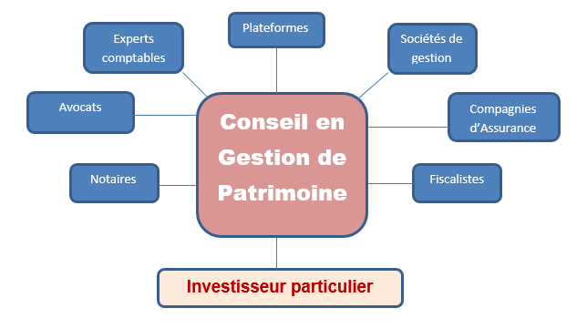 schema-cgp